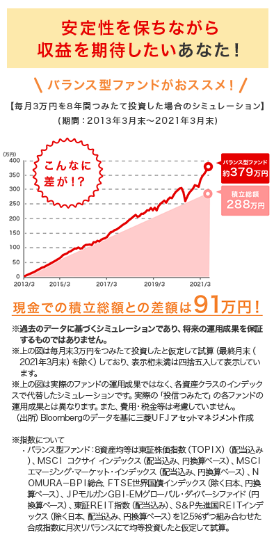 安定性を保ちながら収益を期待したいあなた！