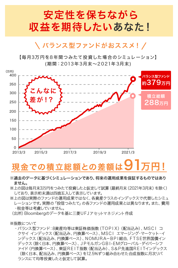 安定性を保ちながら収益を期待したいあなた！