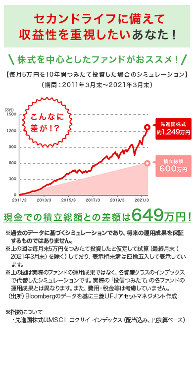 セカンドライフに備えて収益性を重視したいあなた！