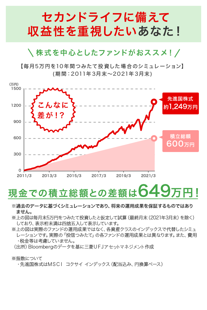 セカンドライフに備えて収益性を重視したいあなた!