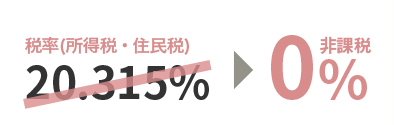 税率（所得税・住民税）20.315％→0％非課税