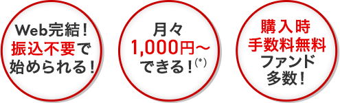 「Web完結でカンタン！」「最短即日！（*）申込完了」「Pontaポイントもたまる!」