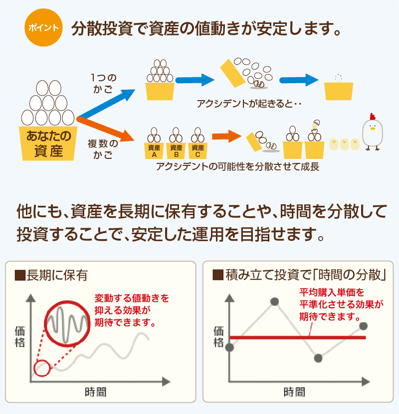 (ポイント)分散投資で資産の値動きが安定します。おまかせください。