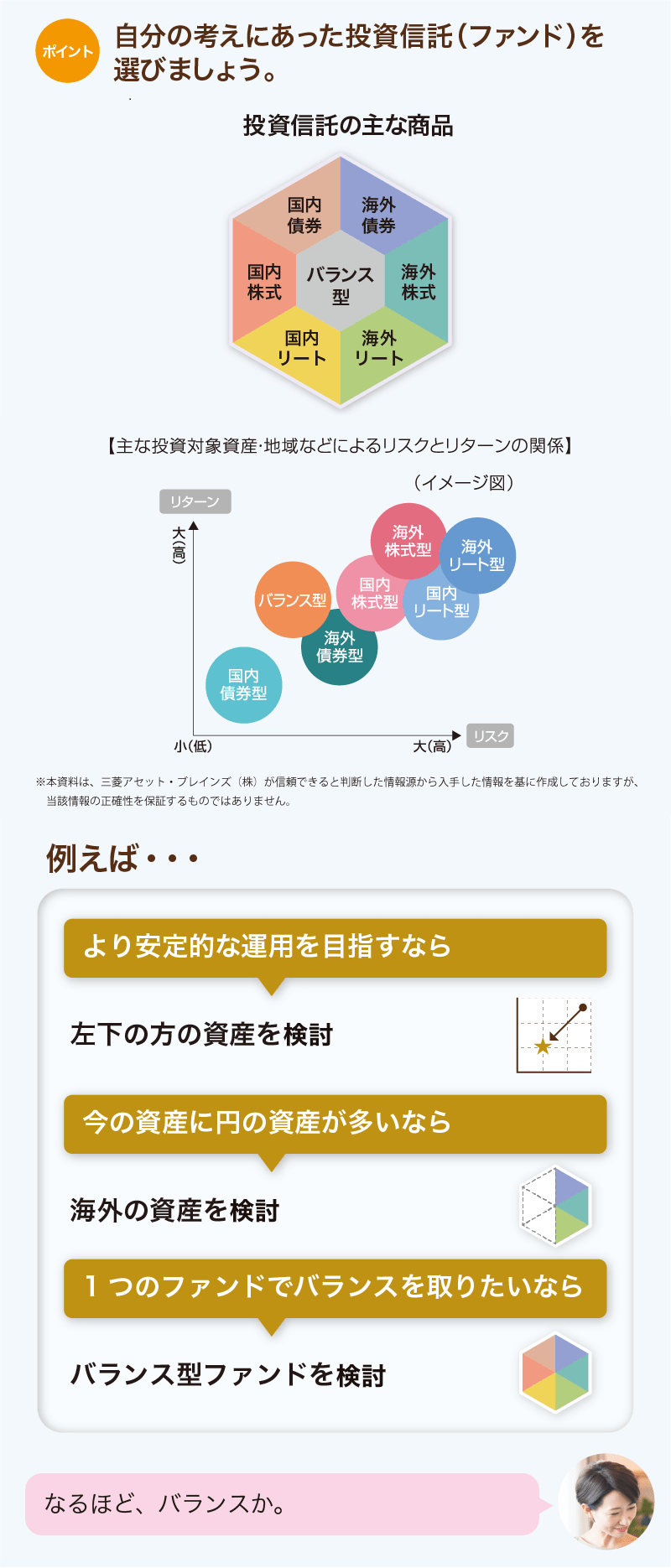 (ポイント)自分の考えにあった投資信託(ファンド)を選びましょう。「なるほど、バランスか。」