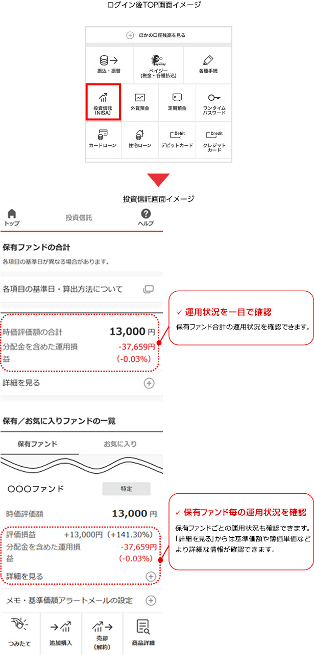 ログイン後TOP画面イメージ、投資信託イメージ