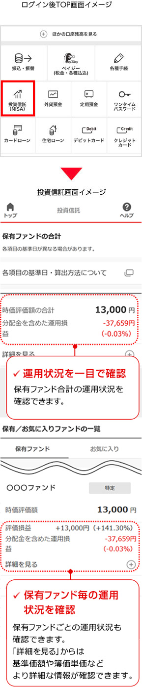 ログイン後TOP画面イメージ、投資信託イメージ