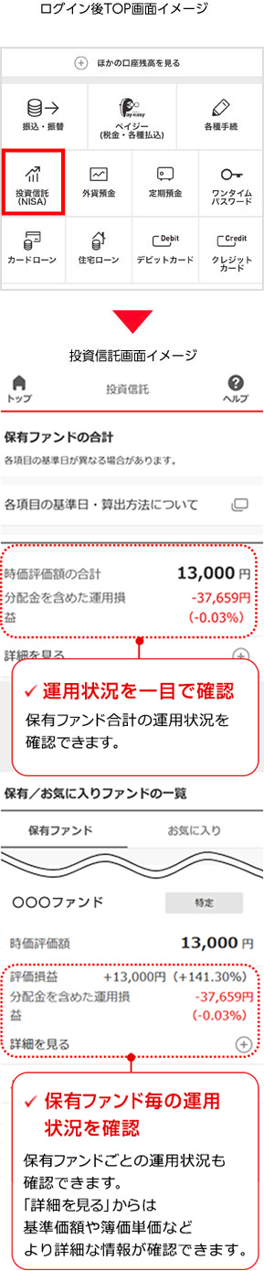 ログイン後TOP画面イメージ、投資信託イメージ