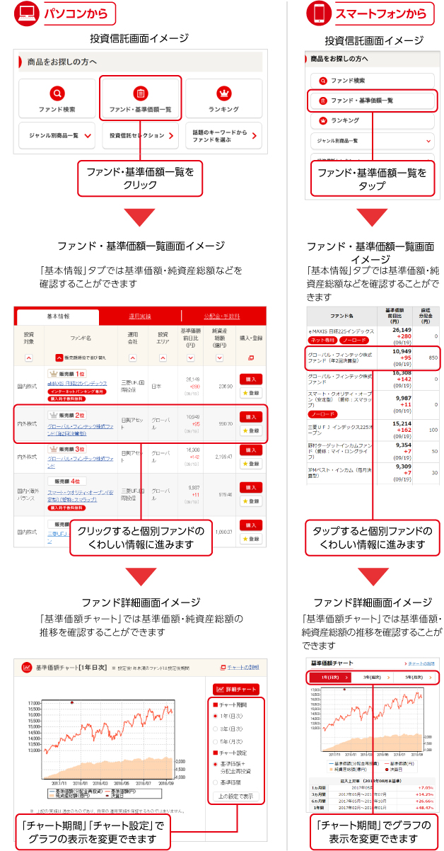 投資信託画面イメージ