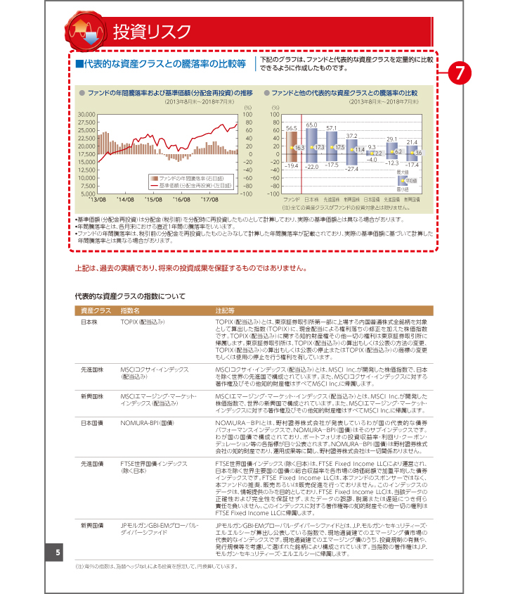 目論見書の例（イメージ）