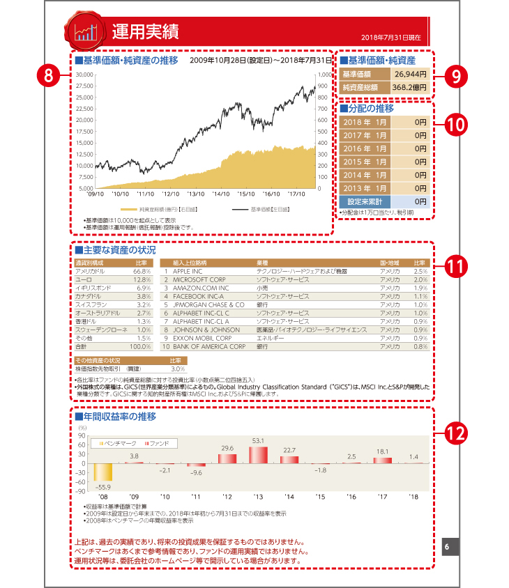 目論見書の例（イメージ）