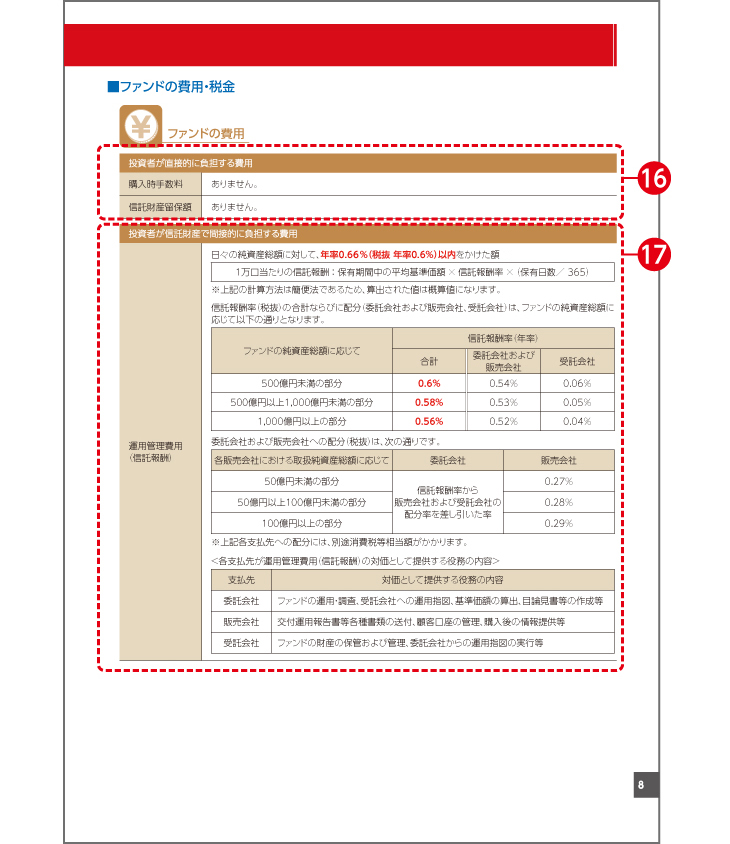 目論見書の例（イメージ）