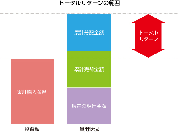 トータルリターンの範囲