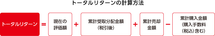トータルリターンの計算式