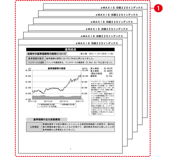 交付運用報告書の例(イメージ）