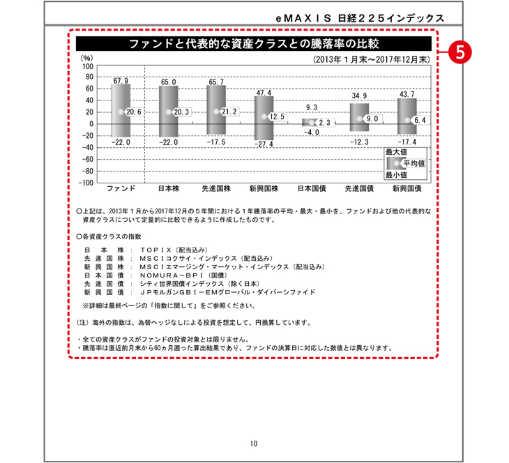 交付運用報告書の例（イメージ）