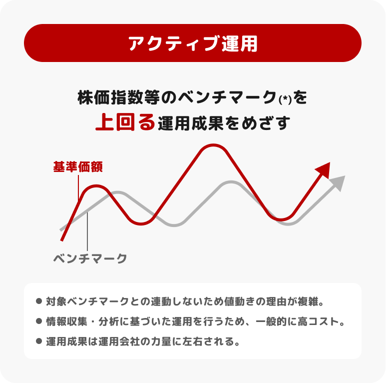 アクティブ運用