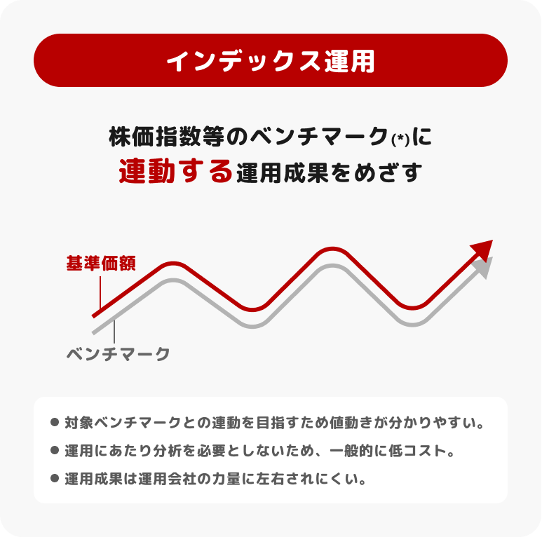 インデックス運用