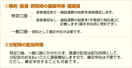 納税のしくみ