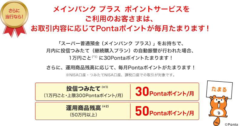メインバンク プラス ポイントサービスをご利用のお客さまは、お取引内容に応じてPontaポイントが毎月たまります!「スーパー普通預金(メインバンク プラス)」をお持ちで、月内に投信つみたて(継続購入プラン)の自動振替が行われた場合、月の上限を300Pontaポイントとし、1万円ごとに30Pontaポイントがたまります!さらに、運用商品残高に応じて、毎月Pontaポイントがたまります!※NISA口座・つみたてNISA口座、課税口座での取引が対象です。