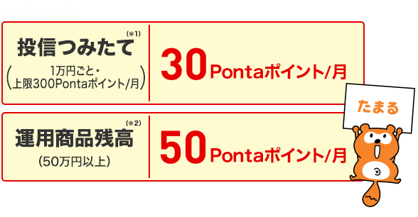 投信つみたて(1万円ごと・上限300Pontaポイント/月)30Pontaポイント/月 運用商品残高 (50万円以上)50Pontaポイント/月
