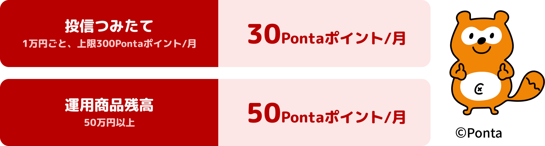 投信つみたて（1万円ごと・上限300Pontaポイント/月）30Pontaポイント/月　運用商品残高 （50万円以上）50Pontaポイント/月