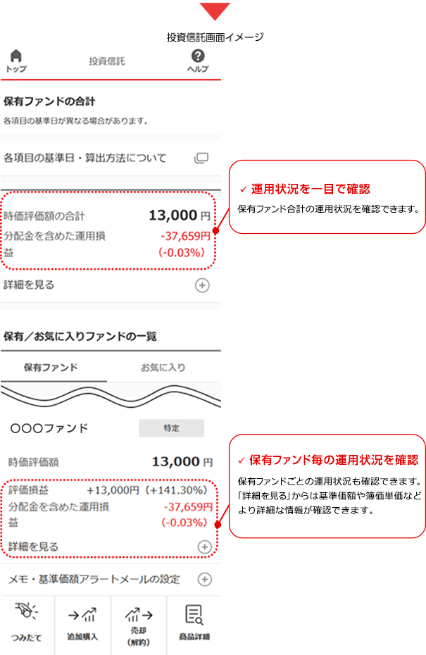 投資信託画面イメージ