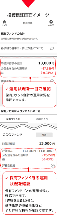 投資信託画面イメージ