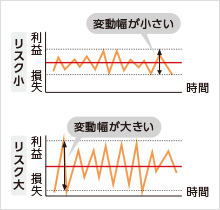 資産の分散