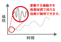 Point2 長期に保有