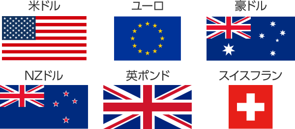 米ドル、ユーロ、豪ドル、NZドル、英ポンド、スイスフラン