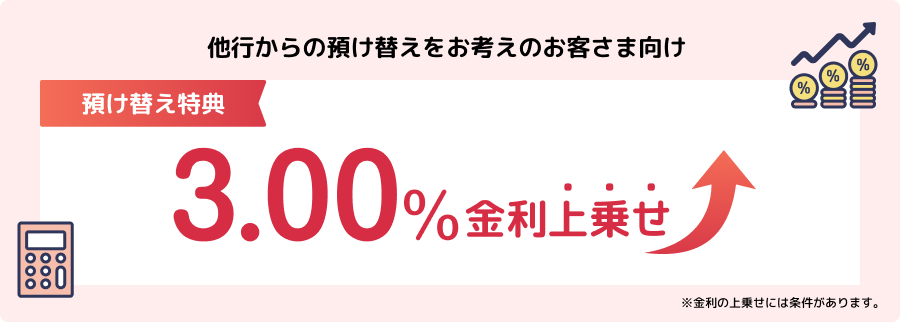 他行からの預け替えをお考えのお客さま向け 預け替え特典 3.00%金利上乗せ ※金利の上乗せには条件があります。