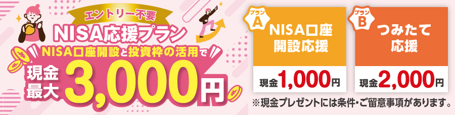 NISA応援プラン　NISA口座開設と投資枠の活用で現金最大3,000円　AプランNISA口座開設応援は現金1,000円　Bプランつみたて応援は現金2,000円　エントリー不要　※現金プレゼントには条件・ご留意事項があります。