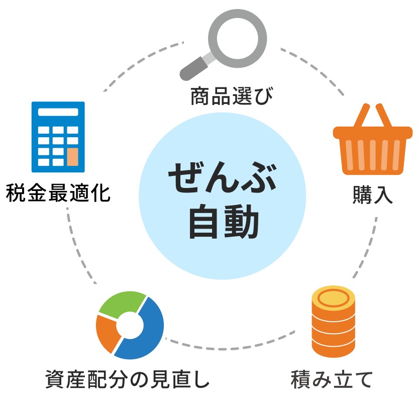 面倒なことはぜんぶ自動