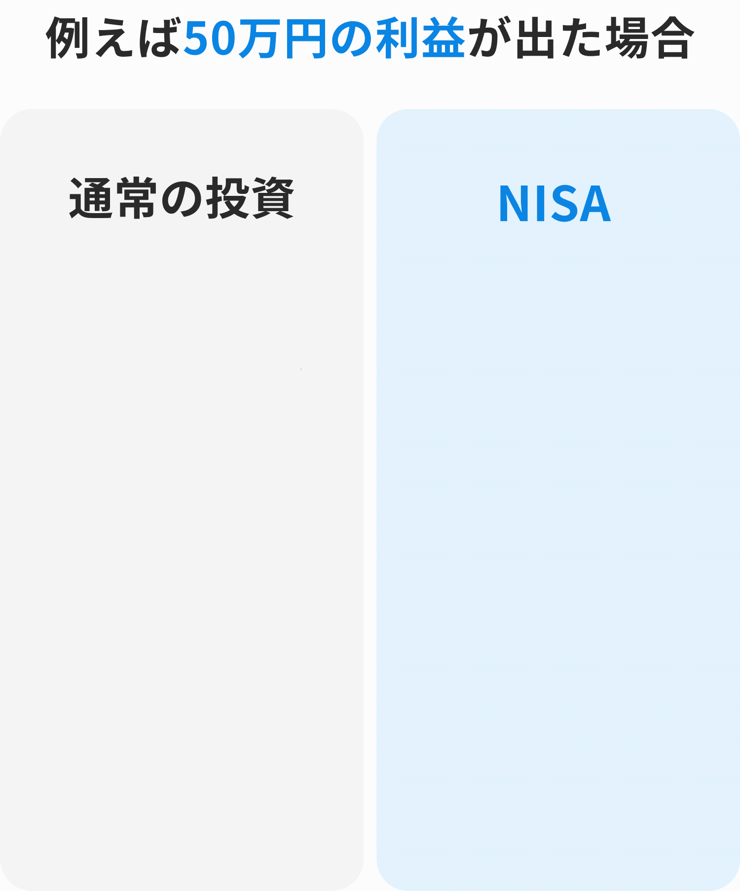 たとえば50万円の利益が出た場合