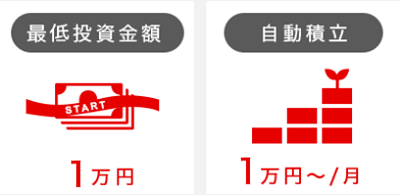 最低投資金額1万円　自動積立1万円〜/月