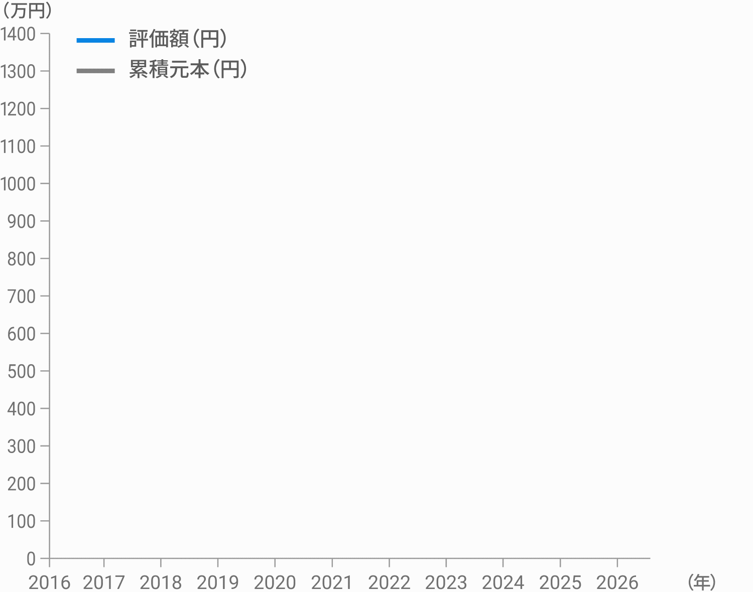 ポイント1  リスクを抑えてリターンを最大化