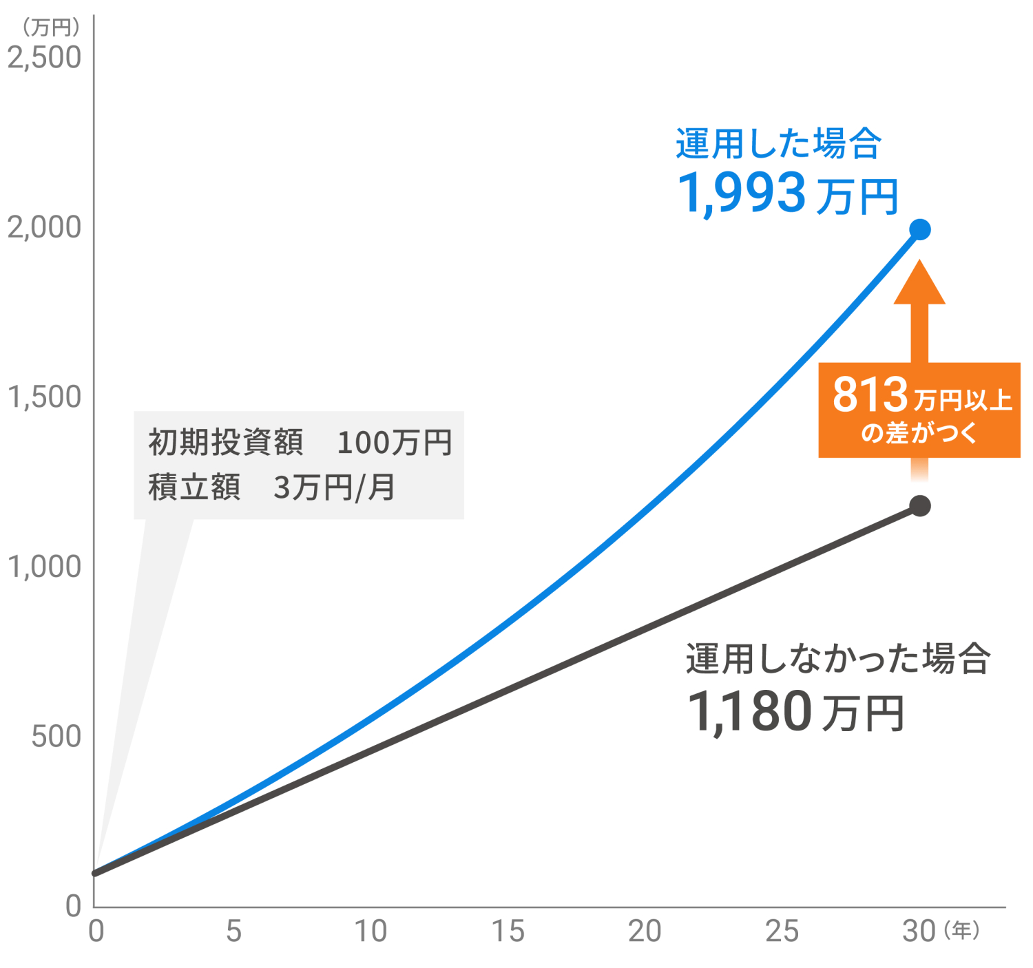 シュミレーション画像