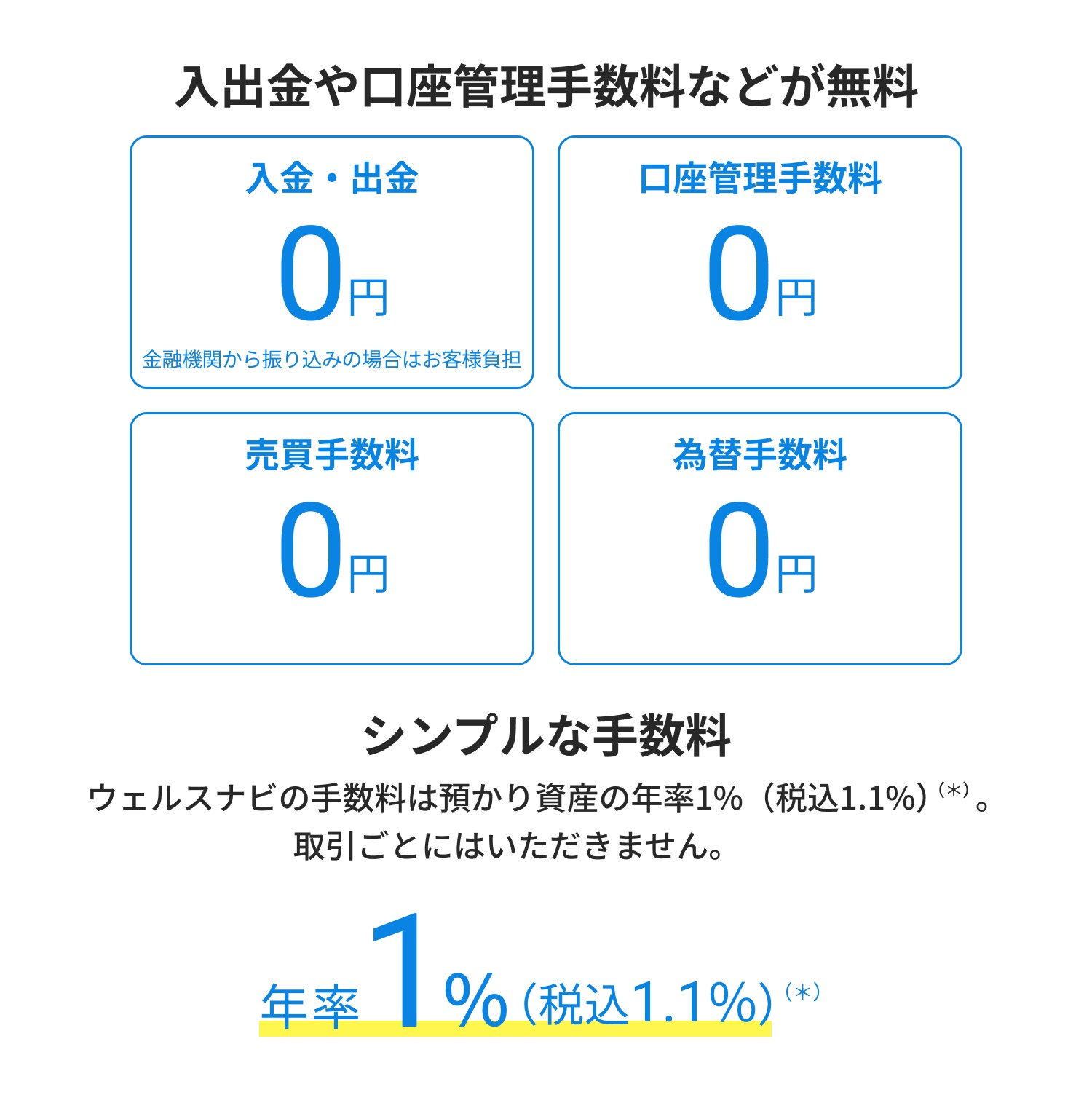 入出金や口座管理手数料などが無料
