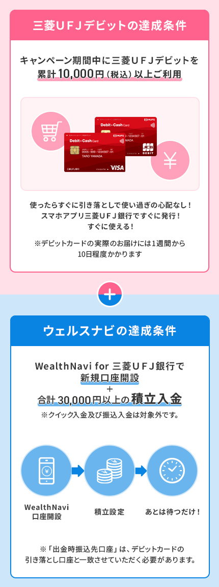三菱ＵＦＪデビットの達成条件：三菱ＵＦＪデビットを累計10,000円以上ご利用＋ウェルスナビの達成条件：WealthNaviの for 三菱ＵＦＪ銀行の新規口座 ＋ 合計3万円以上の積立入金