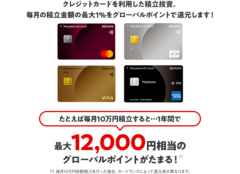 クレジットカードを利用した積立投資。毎月の積立金額の最大1%をグローバルポイントで還元します!
