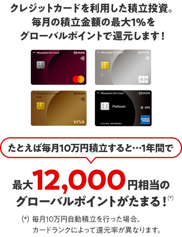 クレジットカードを利用した積立投資。毎月の積立金額の最大1%をグローバルポイントで還元します!