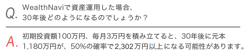 （Ｑ）WealthNaviで資産運用した場合、30年後どのようになるのでしょうか？　（Ａ）初期投資額100万円、毎月3万円を積み立てると、30年後に元本1,180万円が、50%の確率で2,302万円以上になる可能性があります。