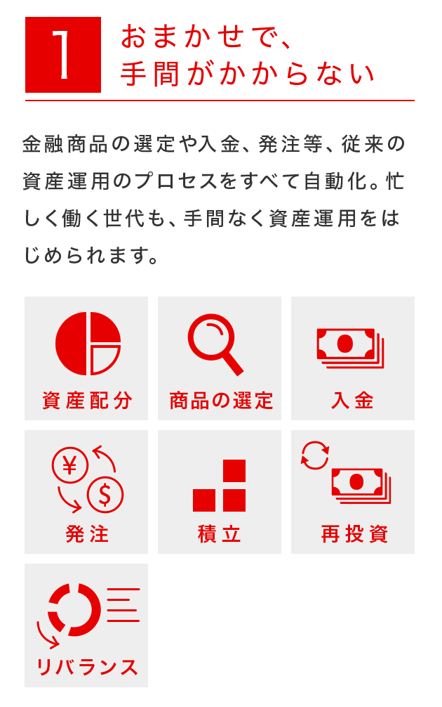 1　おまかせで、手間がかからない 金融商品の選定や入金、発注等、従来の資産運用のプロセスをすべて自動化。忙しく働く世代も、手間なく資産運用をはじめられます。