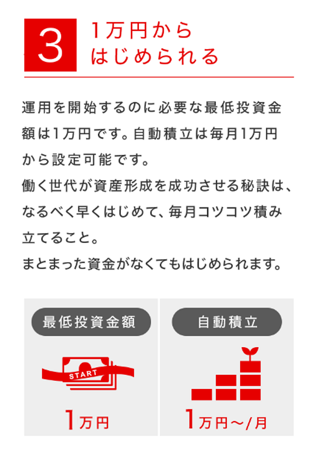 3　1万円からはじめられる　運用を開始するのに必要な最低投資金額は1万円です。自動積立は毎月1万円から設定可能です。働く世代が資産形成を成功させる秘訣は、なるべく早くはじめて、毎月コツコツ積み立てること。まとまった資金がなくてもはじめられます。