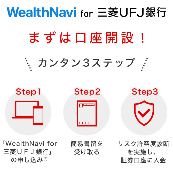 WealthNavi for 三菱ＵＦＪ銀行　まずは口座開設！　カンタン3ステップ　Step1 「WealthNavi for 三菱ＵＦＪ銀行」の申し込み(*)　Step2 簡易書留を受け取る　Step3 リスク許容度診断を実施し、証券口座に入金