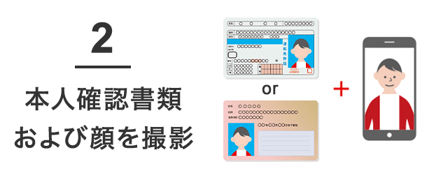 2 本人確認書類および顔を撮影