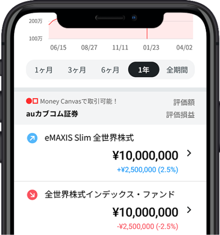 評価損益を把握できる