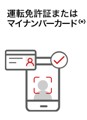 運転免許証またはマイナンバーカード