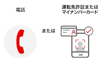 本人確認方法の選択は、電話、運転免許証またはマイナンバーカード