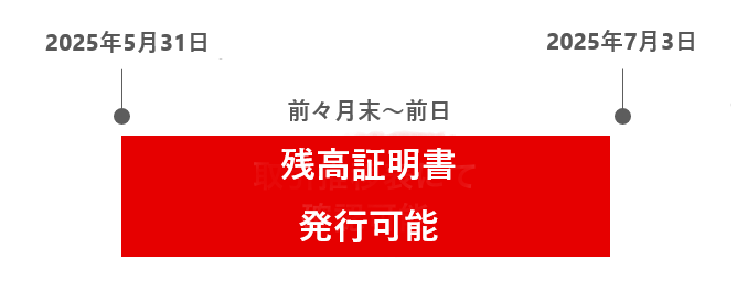 残高証明書発行可能